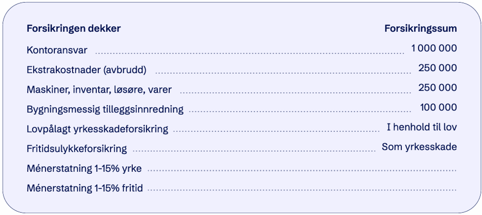 Næringsdrivende forsikring